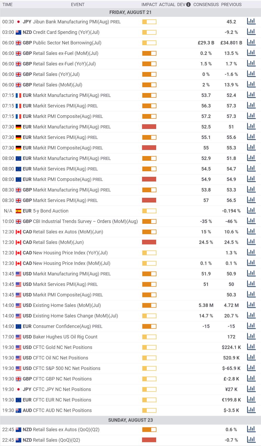 Daily Market Report - 21th Aug 2020