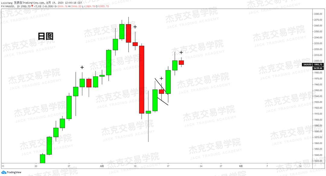 [8月19日策略]黄金/原油/英镑/欧元/美日/澳元/标普/BTC/BCH