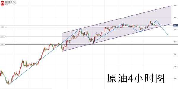 玉舒盘金：8.10黄金看涨受胁？短期原油上涨乏力，附策略