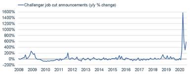 Another Tricky Day: Dissecting July’s Labor Market Report
