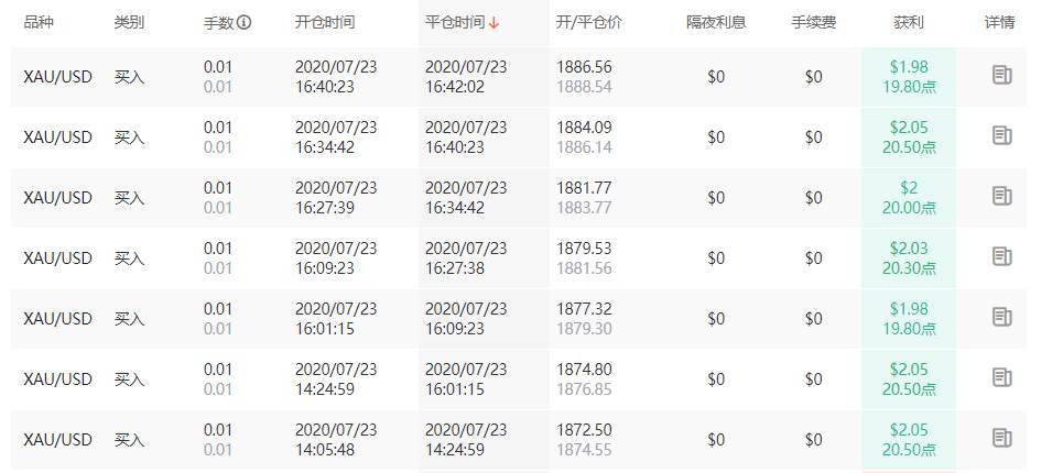在判断方向中使用交易技巧