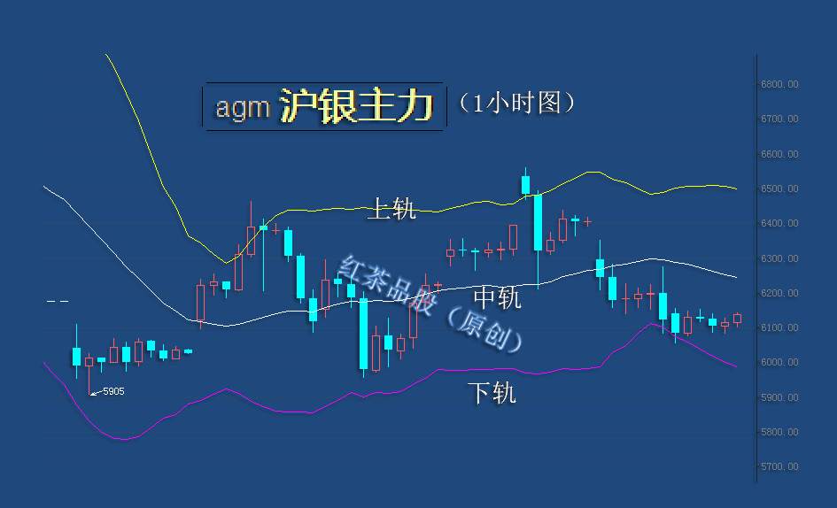 8.21早茶：黄金、白银冲高回落，国际原油高开低走