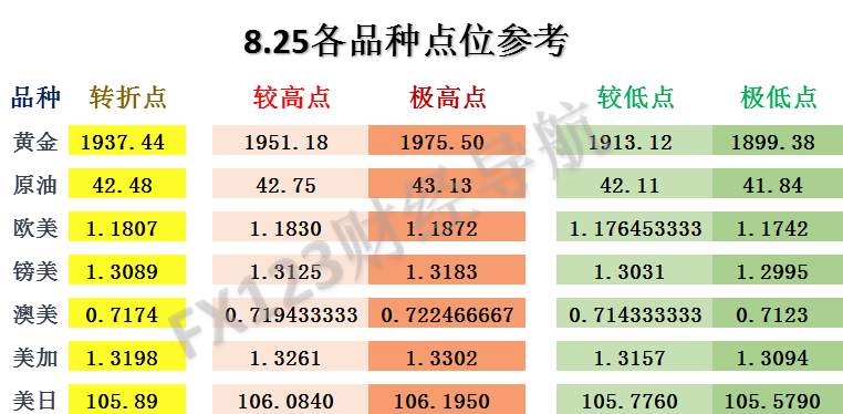 FX123外汇交易策略：澳美预测最高价仅差0.001！
