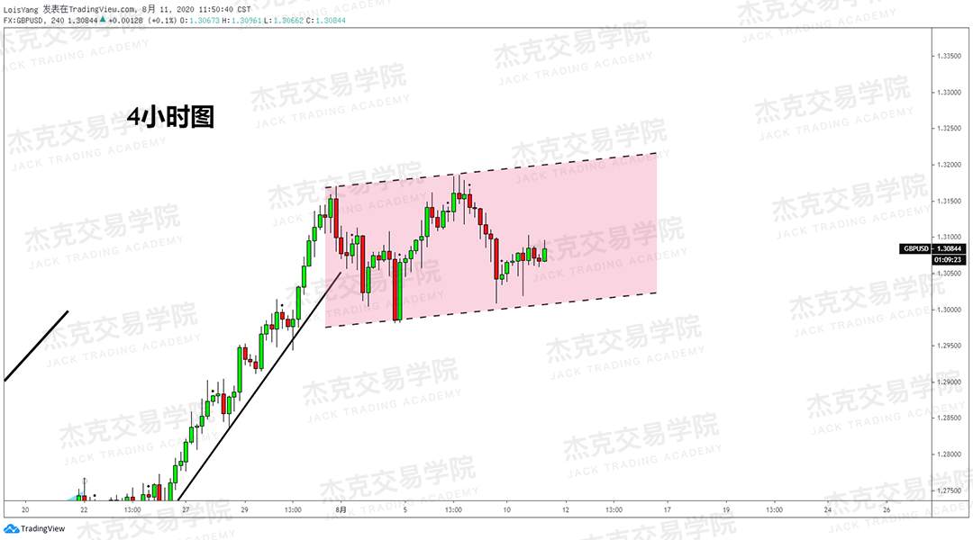 [8月11日策略]黄金/原油/英镑/欧元/美日/澳元/标普/BTC/BCH