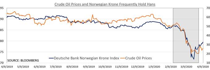 EURO ANALYSIS, EUROZONE ECONOMY, SWEDISH KRONA, NORWEGIAN KRONE, UNDERSTANDING THE CORE-PERIMETER MODEL – TALKING POINTS