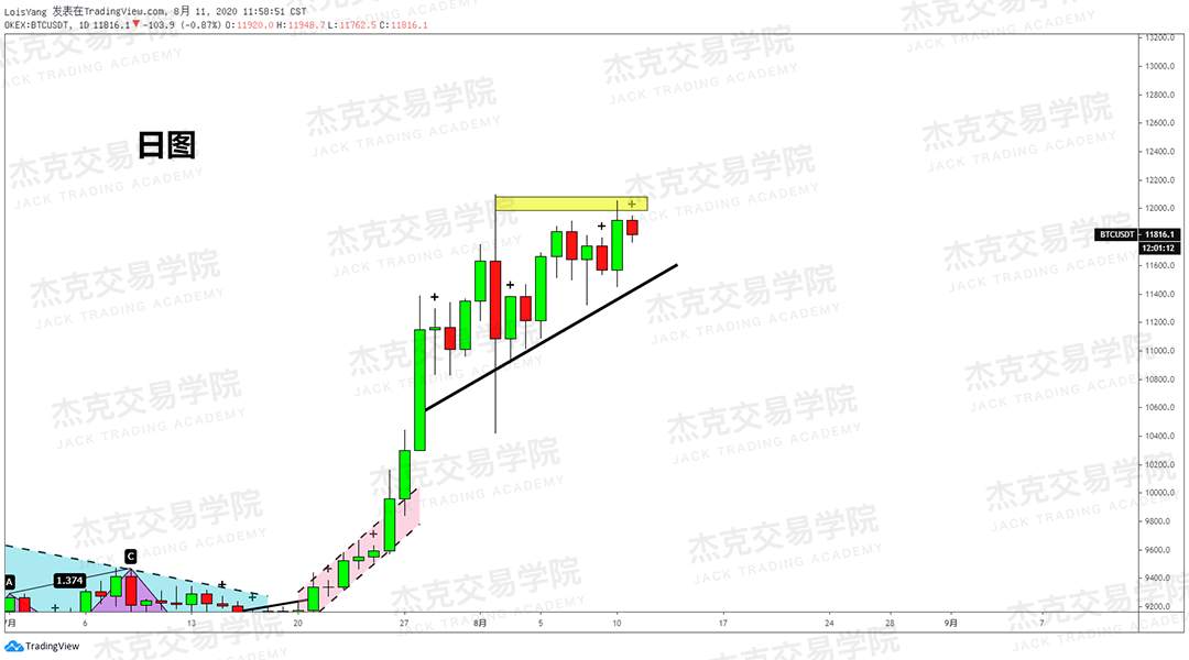 [8月11日策略]黄金/原油/英镑/欧元/美日/澳元/标普/BTC/BCH