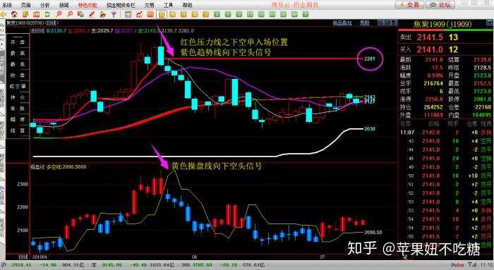 明白这些交易原则后，我实现了期货市场的扭亏为盈