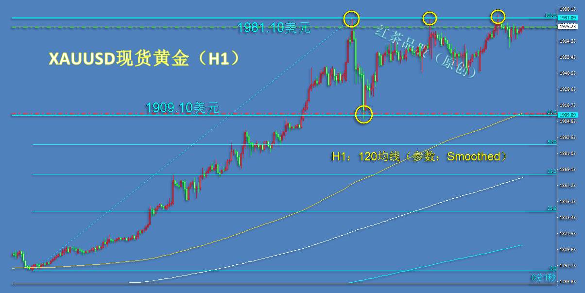 8.2周末：美元指数有探底回升需求，黄金可借机调整