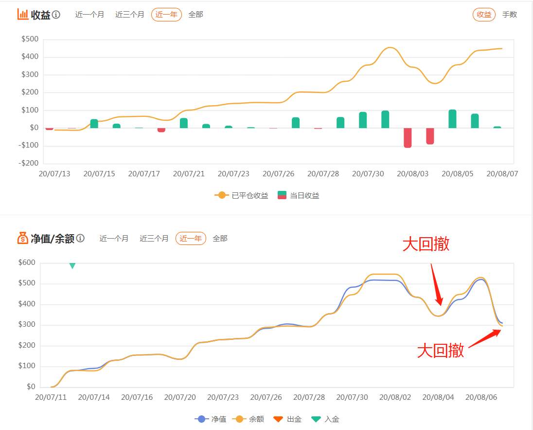 本周复盘总结