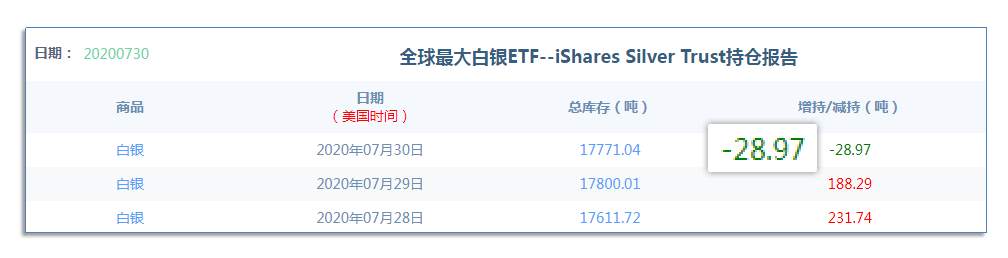 8.3早茶：原油60均线有压，美元触底反弹，黄金白银遇调整