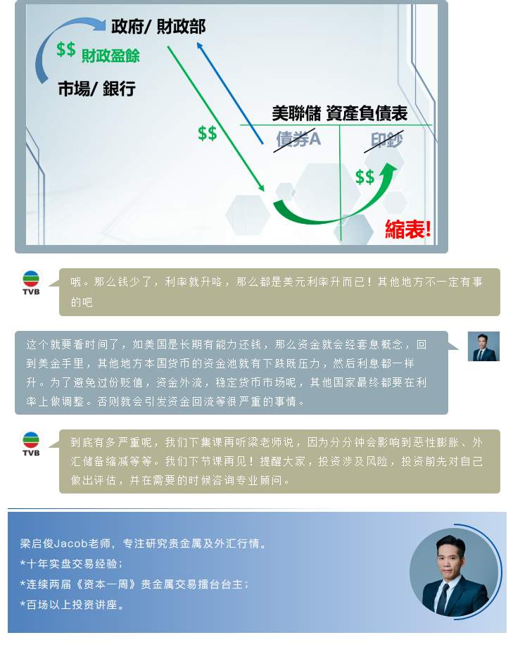 第二十一期TVB《投资Z世代》：美债与量化宽松