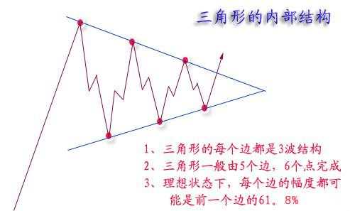 图解分析，价格形态如何演变？（收藏）