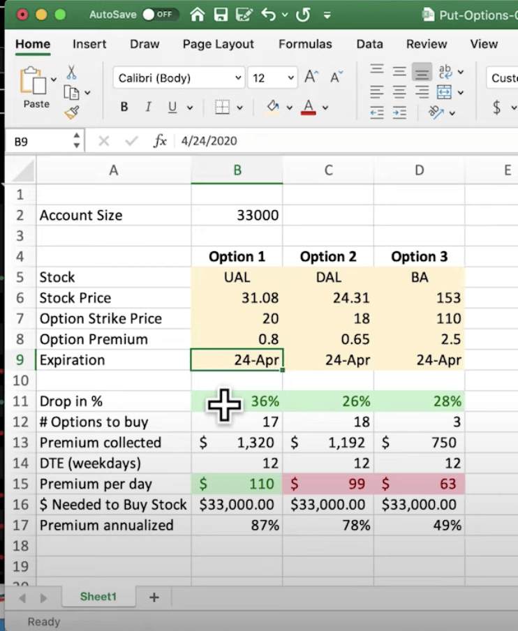 Short selling put options