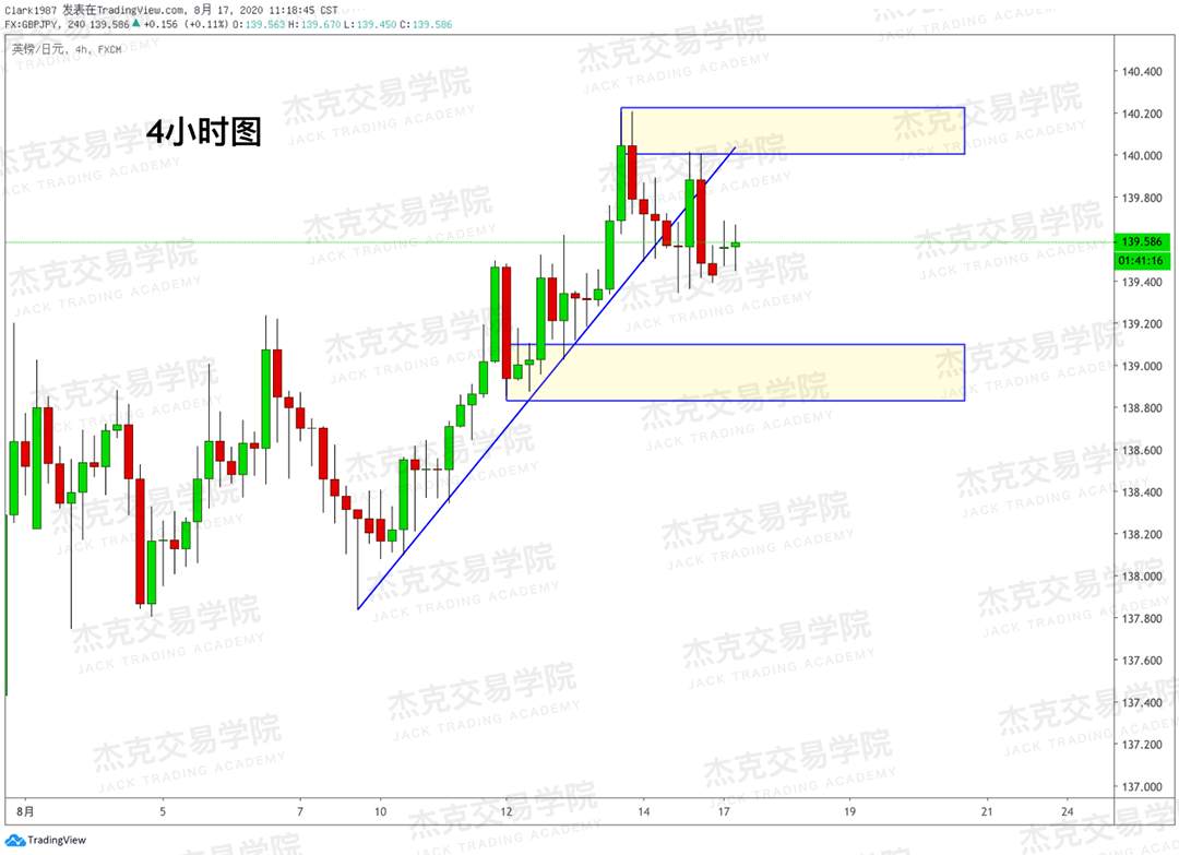 [8月15日策略]黄金/原油/英镑/欧元/美日/澳元/标普/BTC/BCH