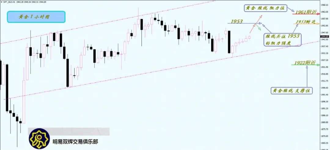 2020.8.17黄金原油外汇交易策略