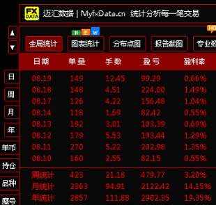 盈利都很不错