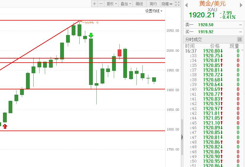 FX123黄金：黑云压城城欲摧！