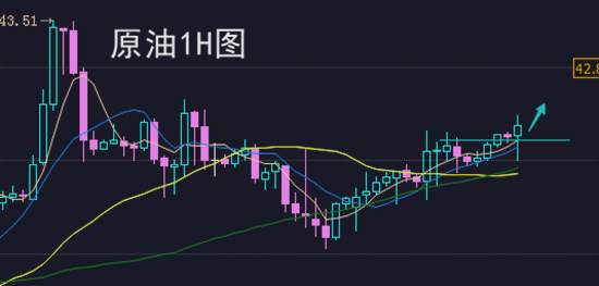 夏黛清：8.11黄金暂且稳健观望，随机应变！油不变！
