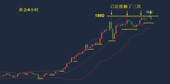 白灵雁：8.3黄金一路高歌，日内价格回撤就是多