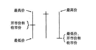 汇课堂：想做好投资必学的技术，外汇交易中的K线图（一）