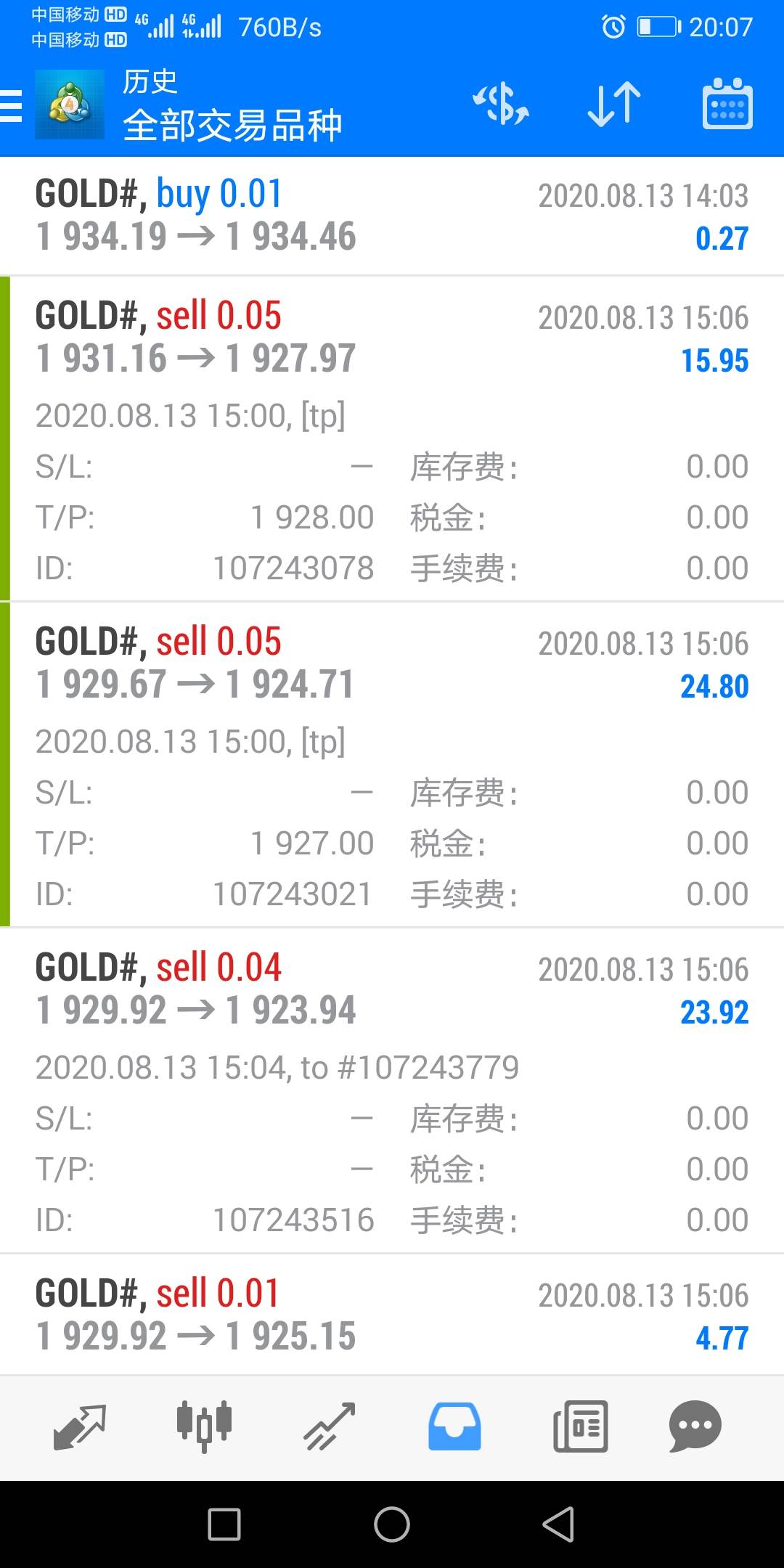 刚刚三毛又止盈2单！