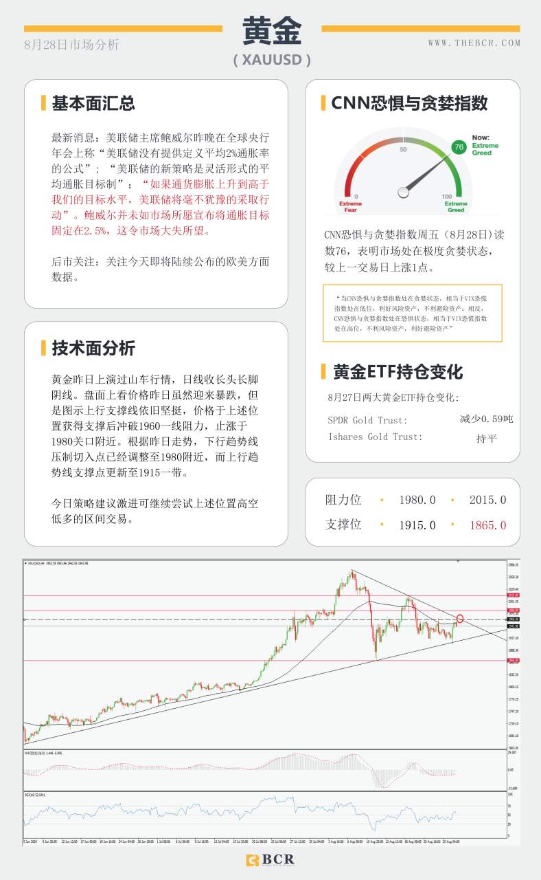 【BCR今日市场分析2020.08.28】鲍威尔出场血洗黄金，商品澳元逆市上扬