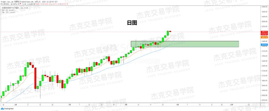[8月27日策略]黄金/原油/英镑/欧元/美日/澳元/标普/BTC/BCH