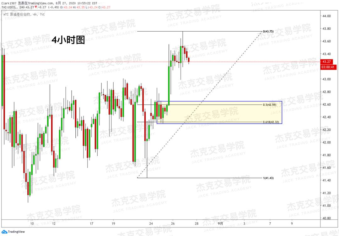 [8月27日策略]黄金/原油/英镑/欧元/美日/澳元/标普/BTC/BCH