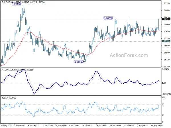 Focus Turned to Swiss Franc Selloff While Dollar Stabilizes Mildly