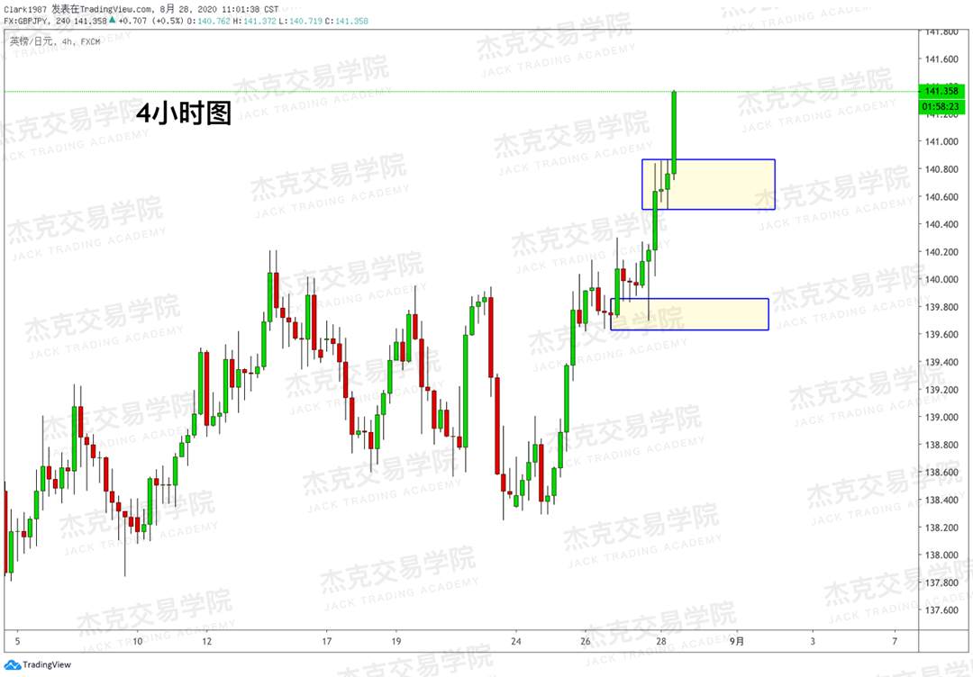 [8月28日策略]黄金/原油/英镑/欧元/美日/澳元/标普/BTC/BCH
