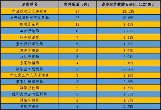 像扶贫一样安扶企业家的心