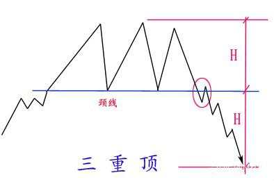 图解分析，价格形态如何演变？（收藏）