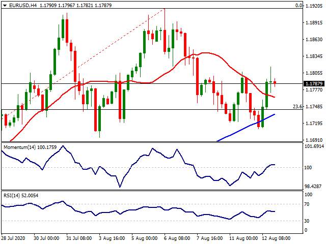Daily Market Report - 13th Aug 2020
