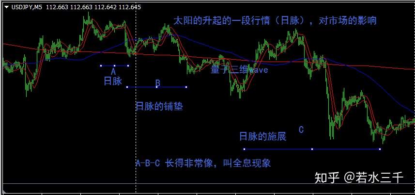 超一流：藐视一切的日月脉外汇技术