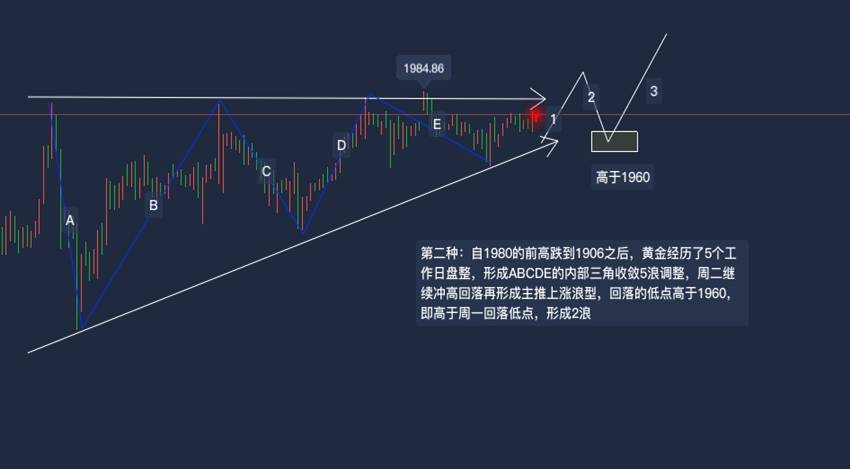 玉舒盘金：8.4黄金日内三种走势解析，附短线走法策略