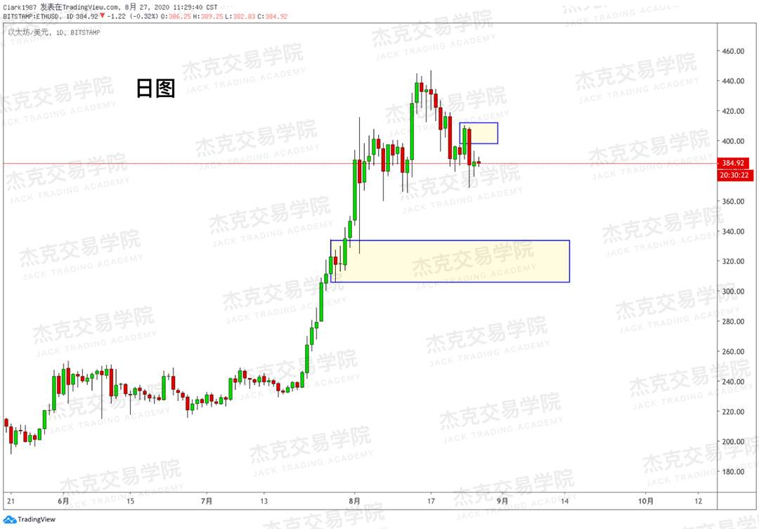 [8月27日策略]黄金/原油/英镑/欧元/美日/澳元/标普/BTC/BCH
