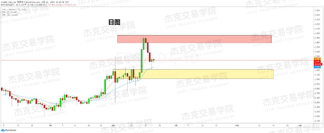 [8月21日策略]黄金/原油/英镑/欧元/美日/澳元/标普/BTC/BCH