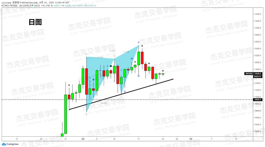 [8月24日策略]黄金/原油/英镑/欧元/美日/澳元/标普/BTC/BCH