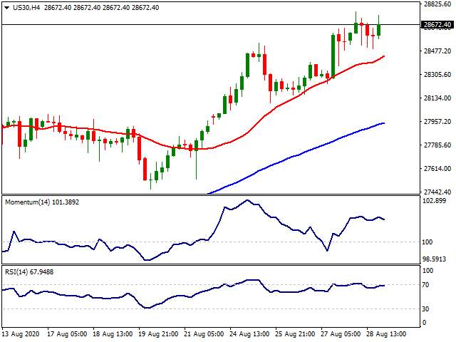 Daily Market Report - 31th Aug 2020