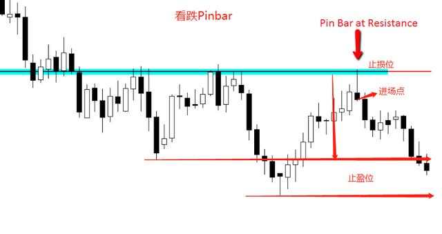 汇课堂：学了那么多指标，还是Pinbar裸K最准！附Pinbar检测指标