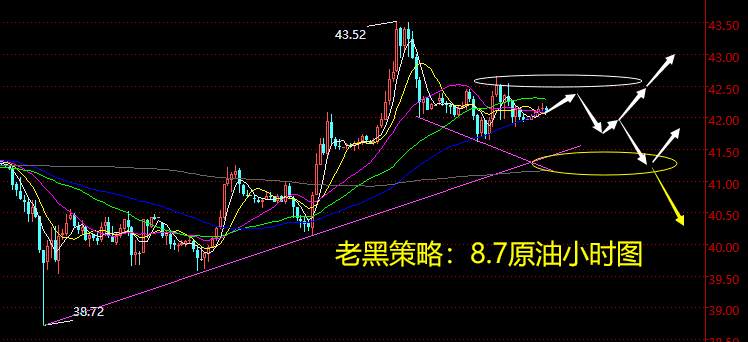 老黑策略：8.7原油分析策略