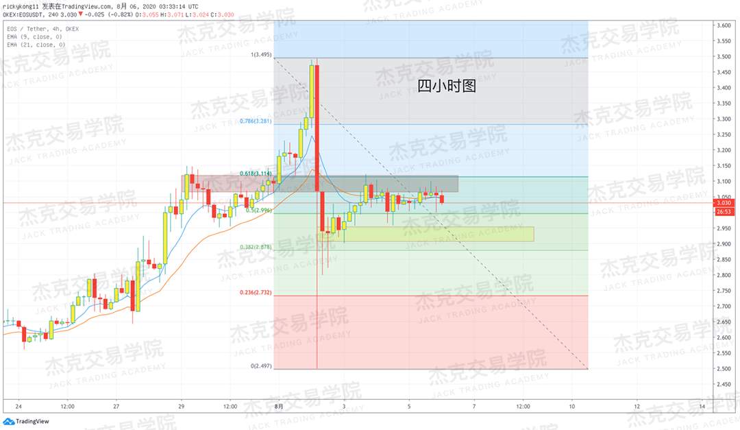 [8月6日策略]黄金/原油/英镑/欧元/美日/澳元/标普/BTC/BCH