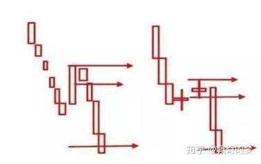【交易策略】我从亏损30万到最后450万，只因死啃“3820”趋势交易”扭亏为盈