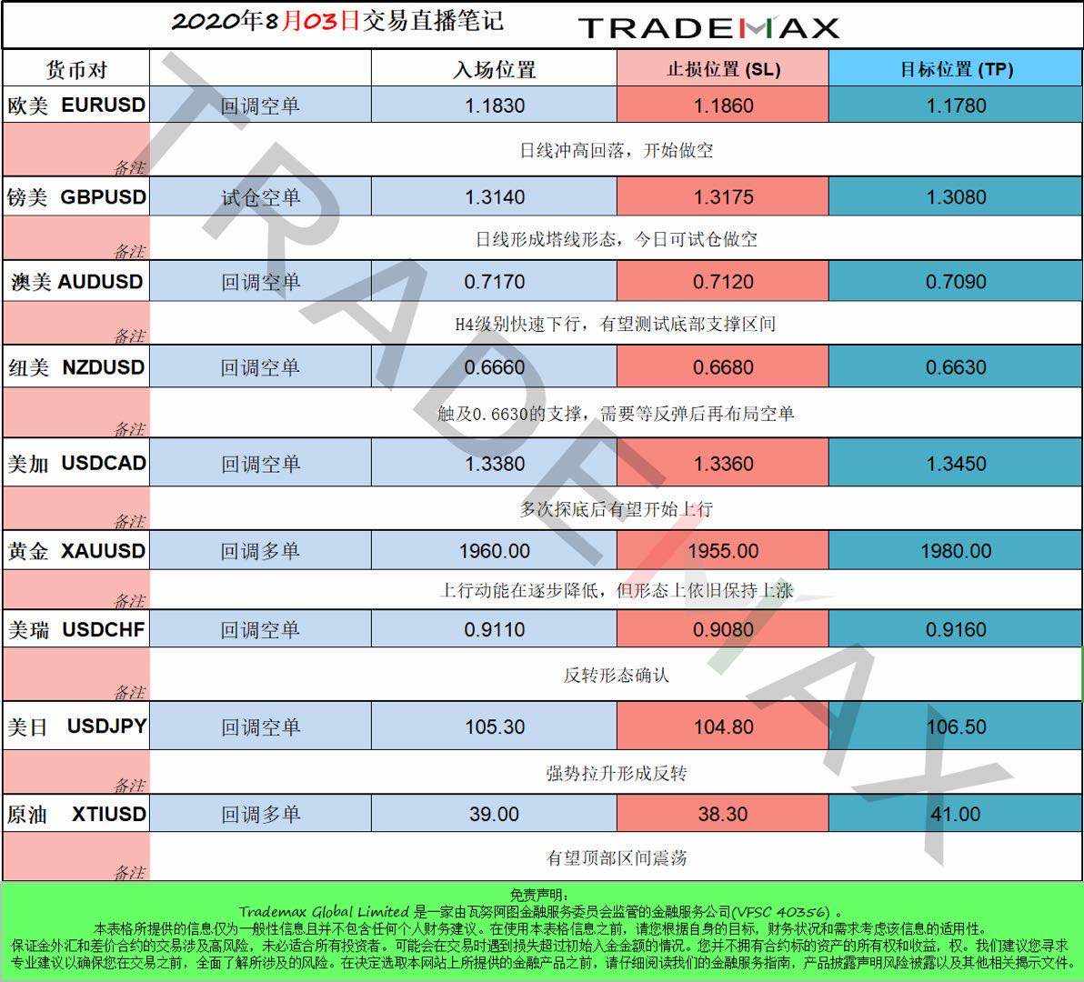 热点回顾8/1