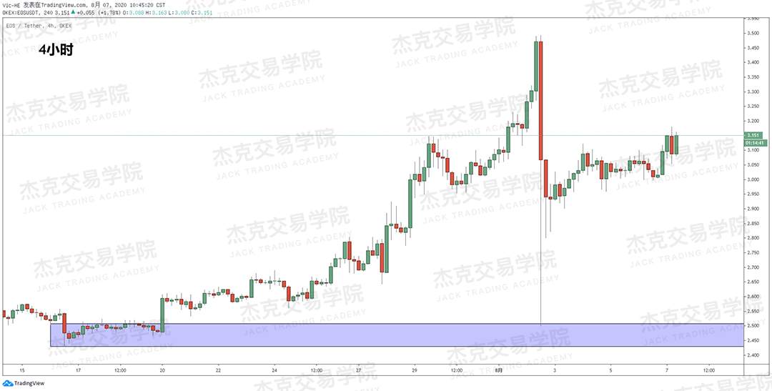 [8月7日策略]黄金/原油/英镑/欧元/美日/澳元/标普/BTC/BCH