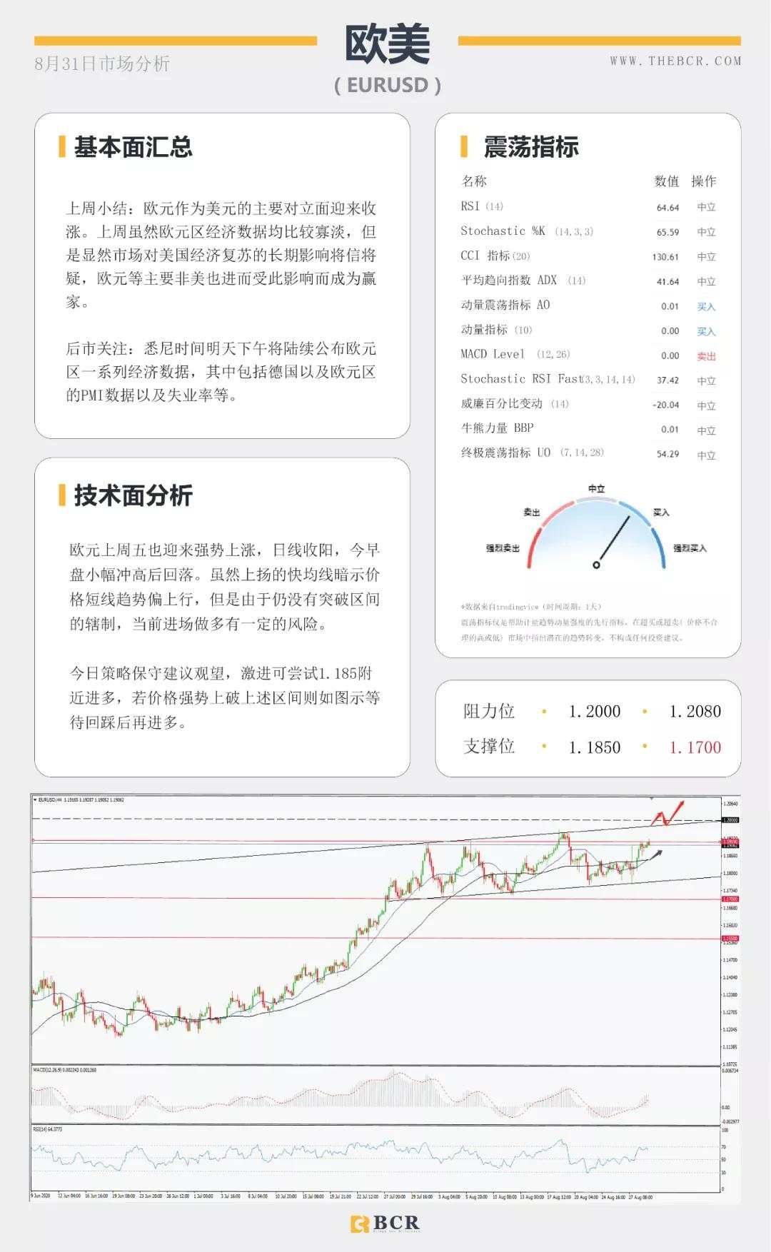BCR8.31日货币、黄金、原油市场分析