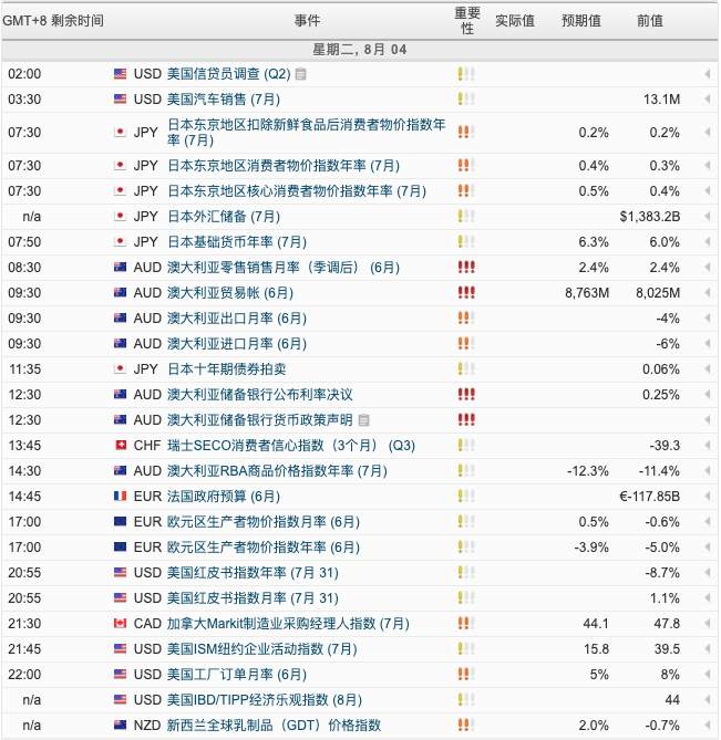 每日市场分析报告【2020年8月3号】