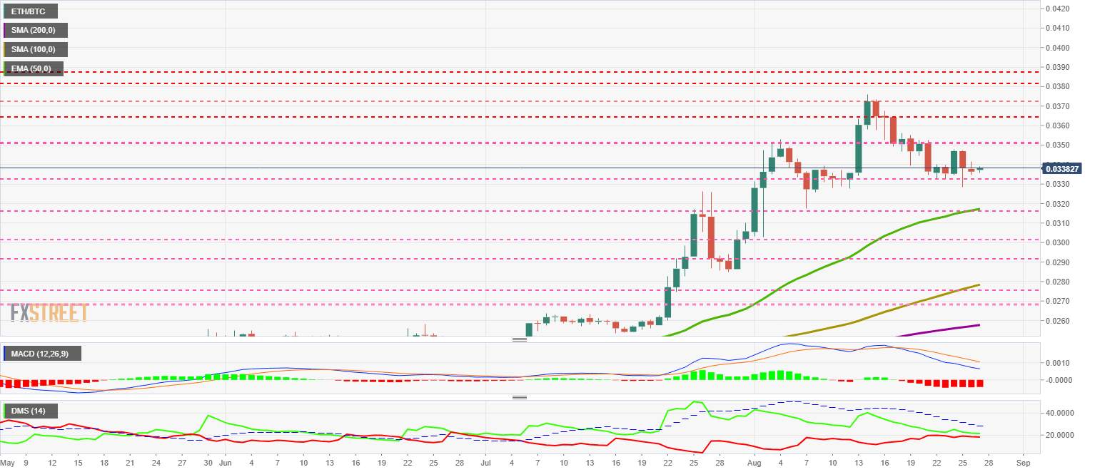 Top 3 Price Prediction Bitcoin, Ethereum, Ripple: One, two, Freddy's coming for you