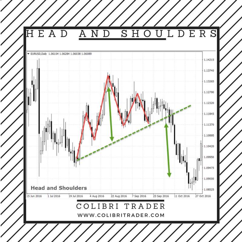 Top 10 Chart Patterns Every Trader Should Know