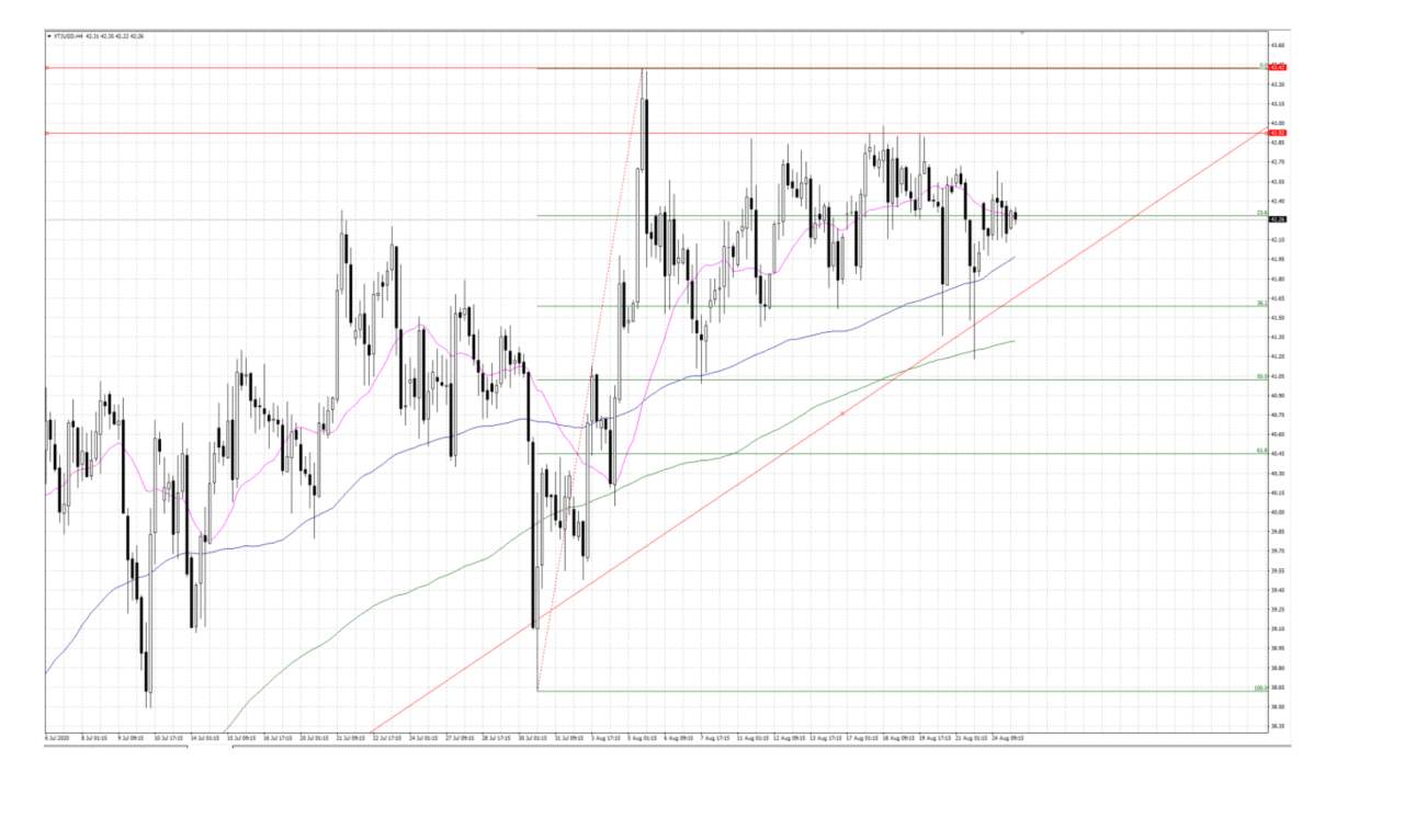 Market Insights 25 August 2020